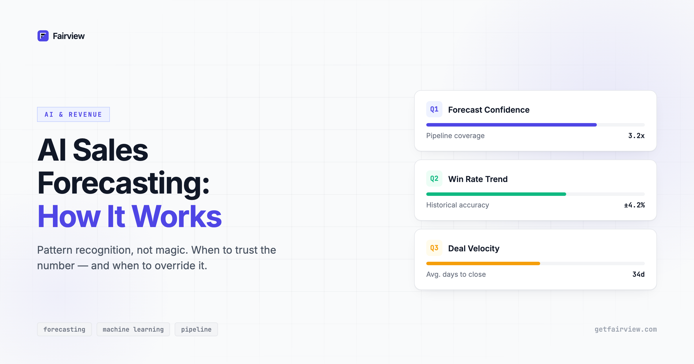 AI Sales Forecasting: How It Works and When to Trust It