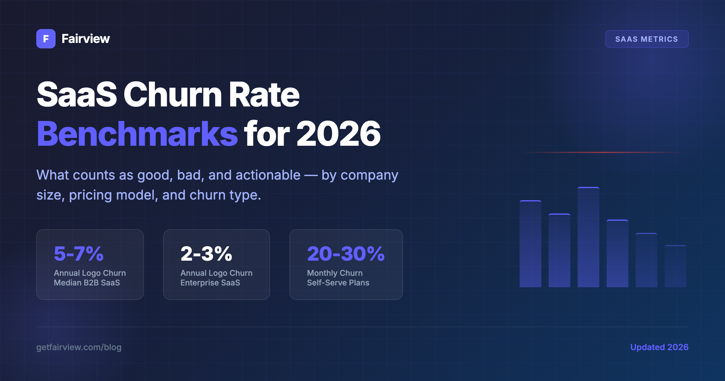 SaaS Churn Rate Benchmarks: What Is Good in 2026