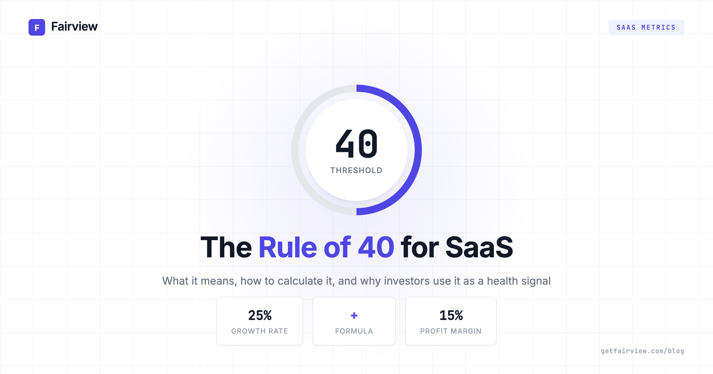 The Rule of 40 for SaaS: What It Means and How to Calculate It